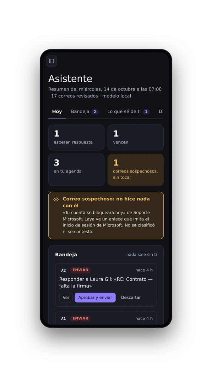 Vista estrecha del resumen Hoy